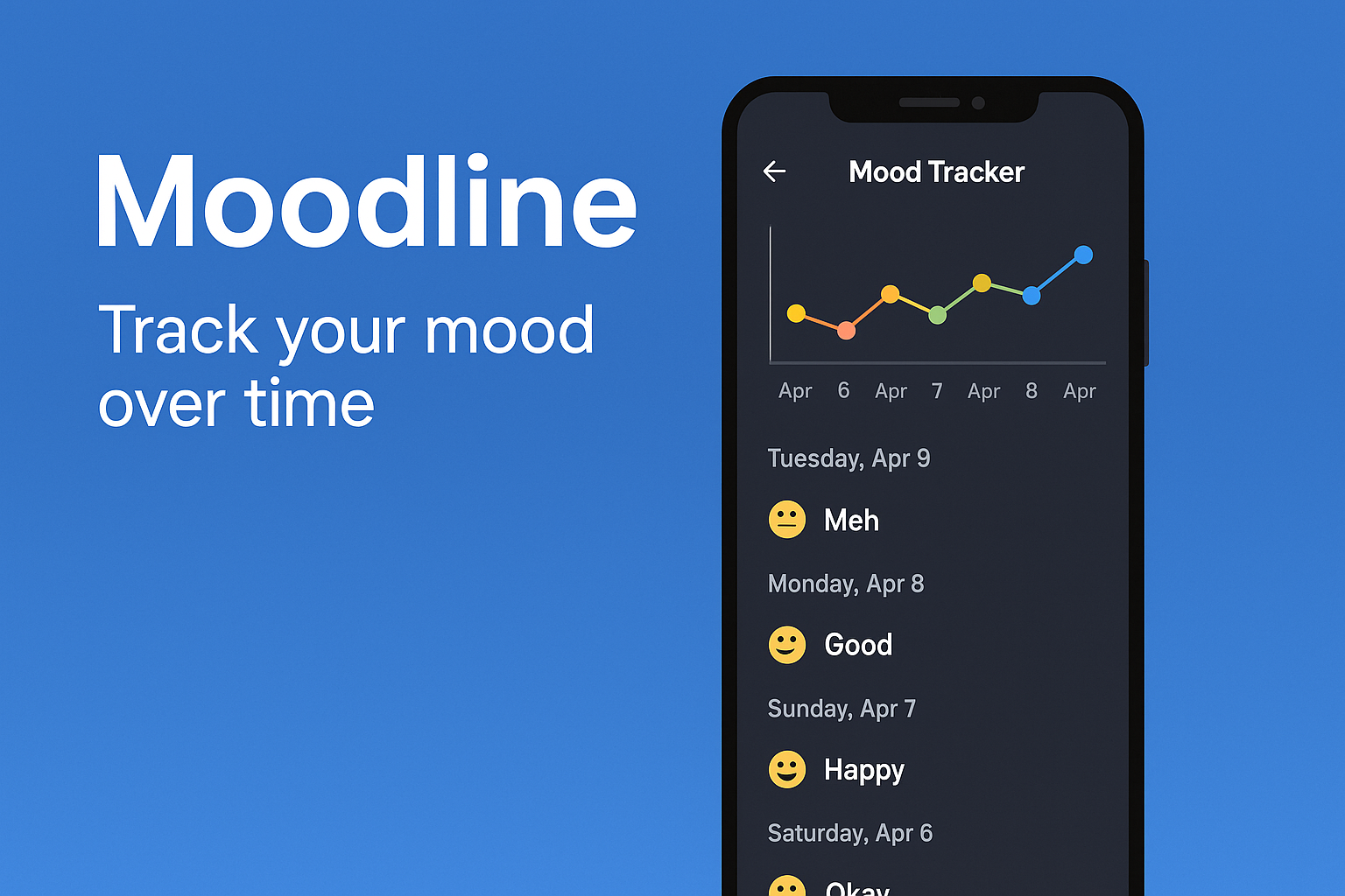 30-day history and insights